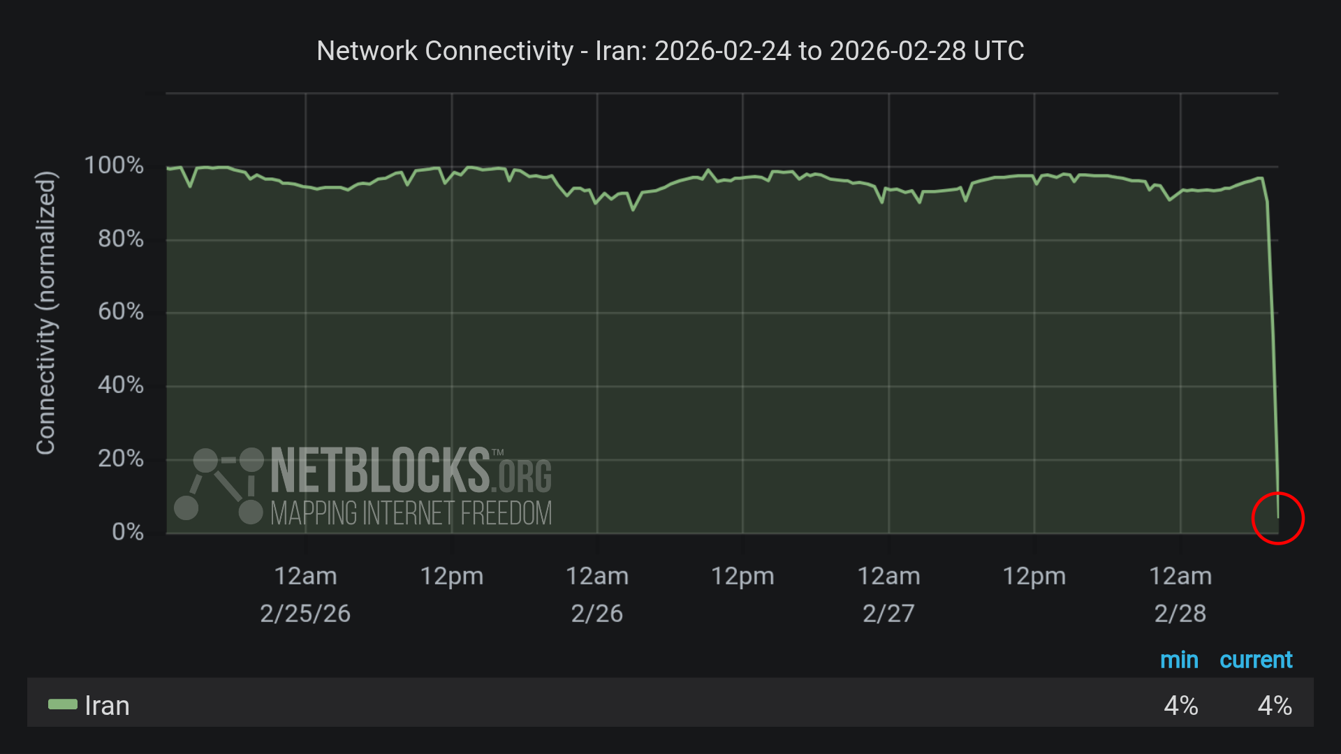 Netblocks | Iran