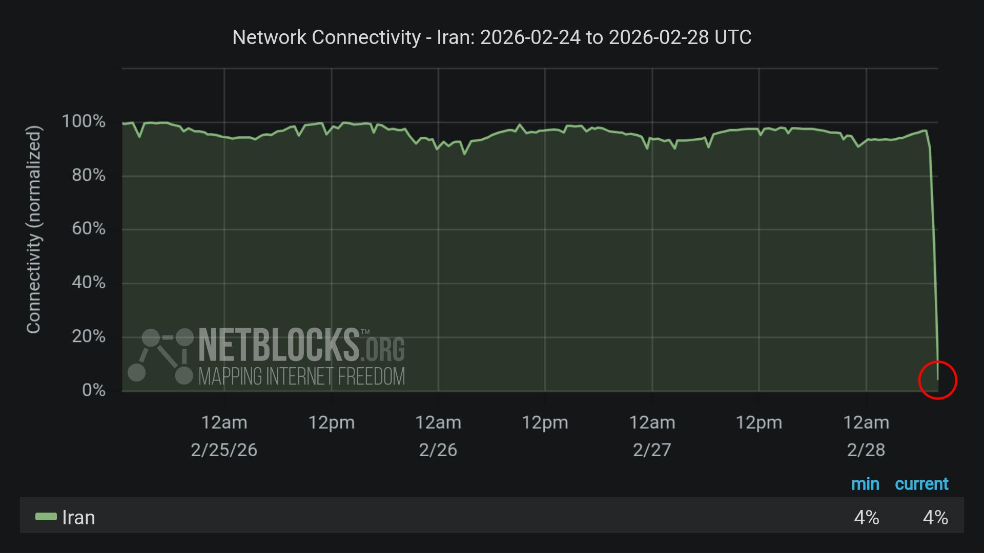 Netblocks | Iran